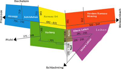 Verkehrsleitsystem Ramsau